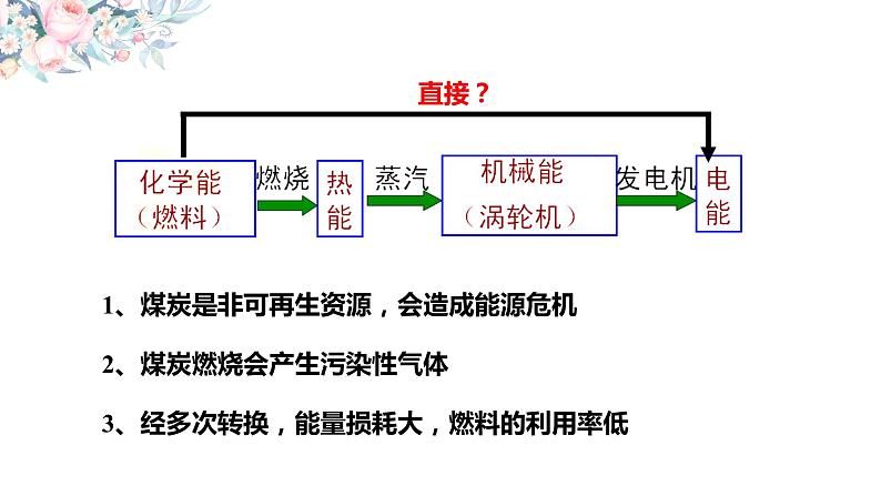 4.1 原电池-2020-2021学年高二化学选择性必修1同步教学课件（新教材人教版）第6页