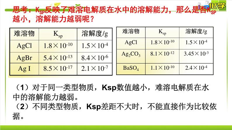 3.4.1 难溶电解质的沉淀溶解平衡 课件高中化学苏教版（2019）选择性必修一07