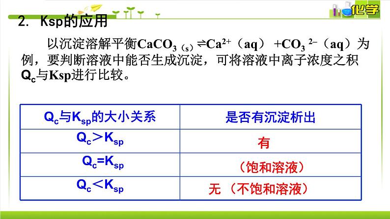 3.4.1 难溶电解质的沉淀溶解平衡 课件高中化学苏教版（2019）选择性必修一08