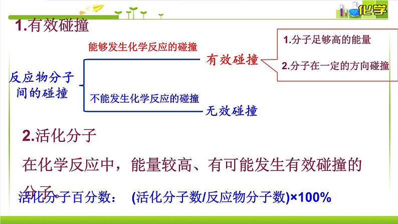 2.1.2影响化学反应速率的因素 课件高中化学苏教版（2019）选择性必修一05