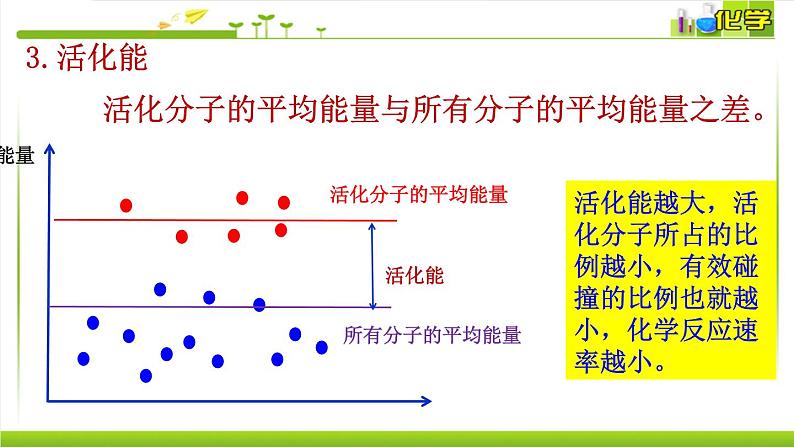 2.1.2影响化学反应速率的因素 课件高中化学苏教版（2019）选择性必修一07