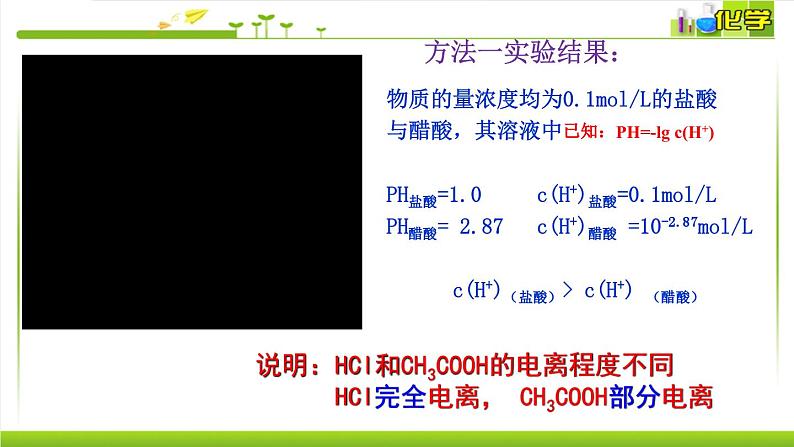 3.1.1弱电解质的电离平衡课件高中化学苏教版（2019）选择性必修一06