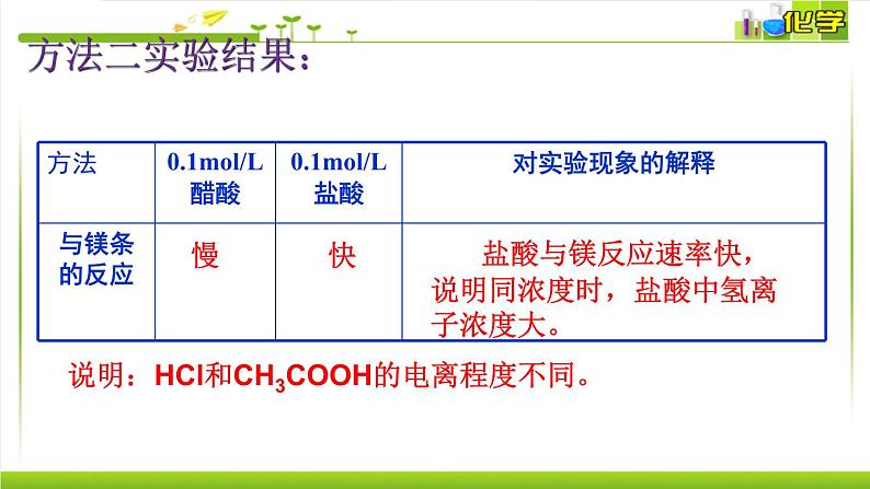 3.1.1弱电解质的电离平衡课件高中化学苏教版（2019）选择性必修一07