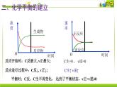 2.2.2 化学平衡状态 课件高中化学苏教版（2019）选择性必修一