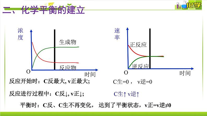 2.2.2 化学平衡状态 课件高中化学苏教版（2019）选择性必修一03