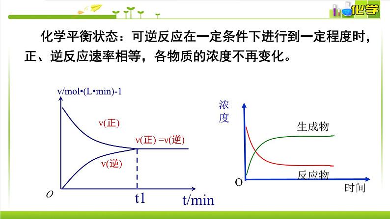 2.2.2 化学平衡状态 课件高中化学苏教版（2019）选择性必修一04