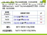 3.3.2 影響鹽類水解的因素、鹽類水解的應(yīng)用 課件高中化學(xué)蘇教版（2019）選擇性必修一