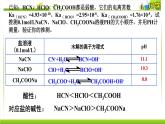 3.3.2 影响盐类水解的因素、盐类水解的应用 课件高中化学苏教版（2019）选择性必修一