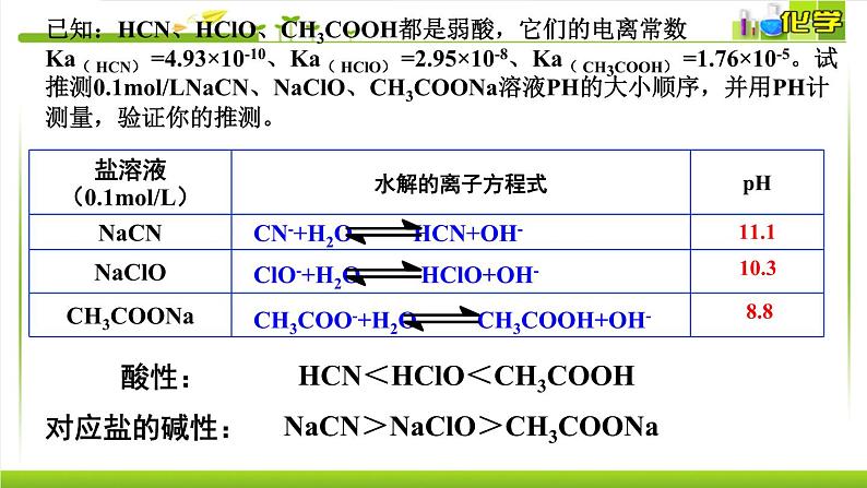 3.3.2 影响盐类水解的因素、盐类水解的应用 课件高中化学苏教版（2019）选择性必修一02