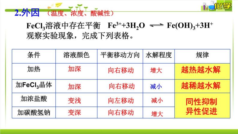 3.3.2 影响盐类水解的因素、盐类水解的应用 课件高中化学苏教版（2019）选择性必修一05