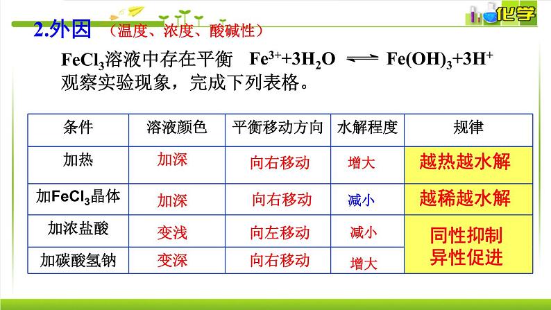 3.3.2 影响盐类水解的因素、盐类水解的应用 课件高中化学苏教版（2019）选择性必修一05