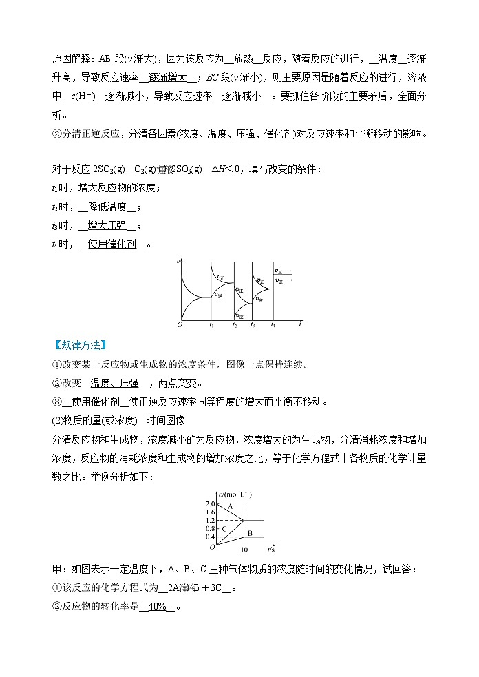 微专题47  新情景下的综合图象及适宜条件的优化-备战2022年高考化学考点微专题（原卷版）第2页