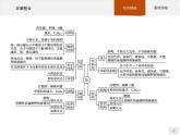 第二章 烃 本章整合课件（19张ppt）+练习（含解析）