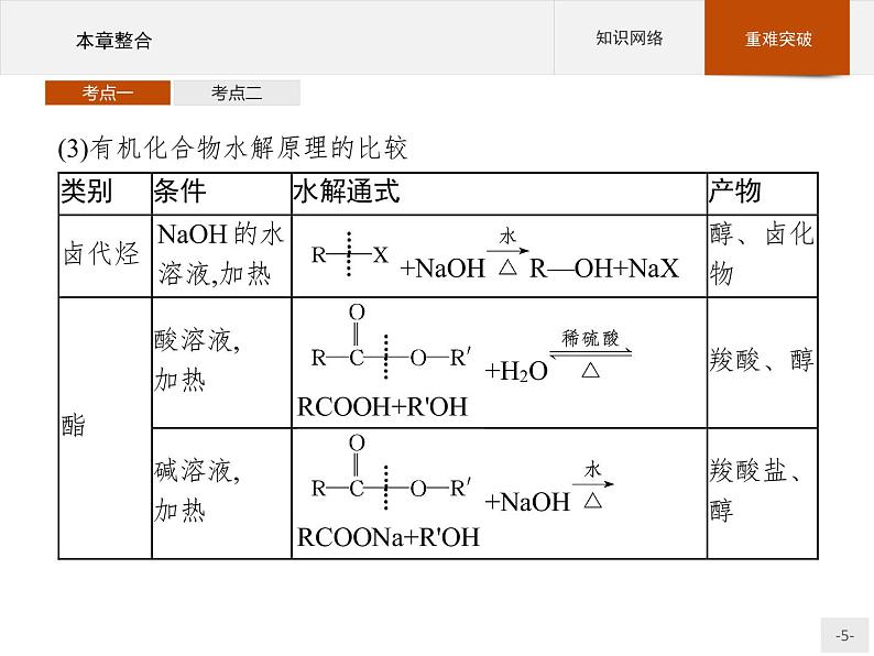 第四章 生物大分子 本章整合课件（19张ppt）+练习（含解析）05