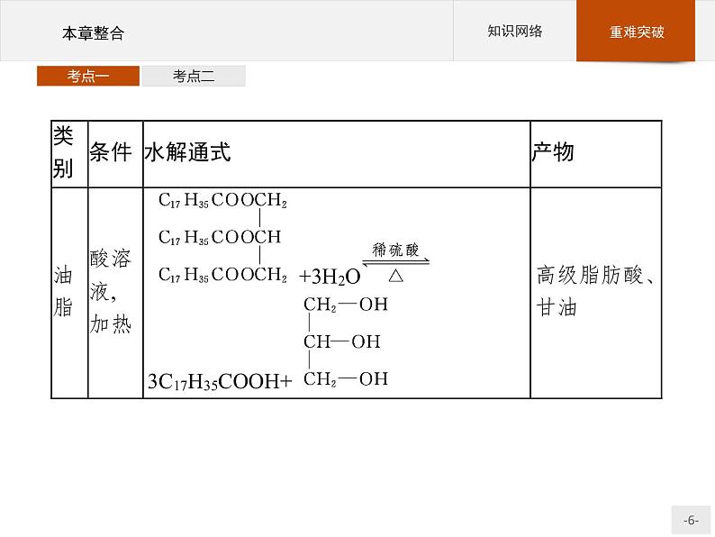 第四章 生物大分子 本章整合课件（19张ppt）+练习（含解析）06