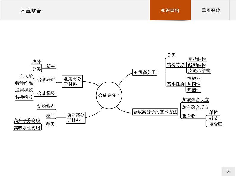 第五章　本章整合第2页