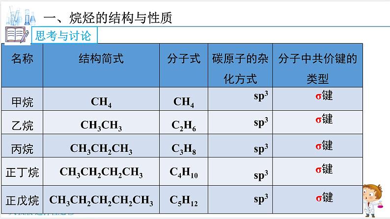 2.1.1 烷烃的结构与性质【新教材】人教版选择性必修3课件PPT07