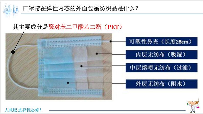 5.1.2 合成高分子的基本方法-缩聚反应【新教材】人教版选择性必修3课件PPT第2页