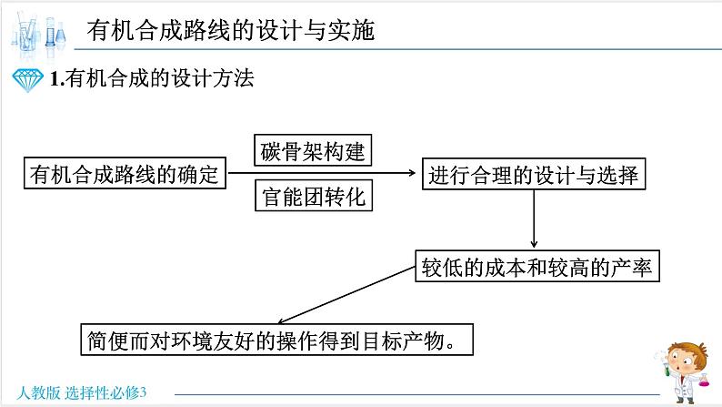 3.5.3 有机合成路线设计与实施【新教材】人教版选择性必修3课件PPT02