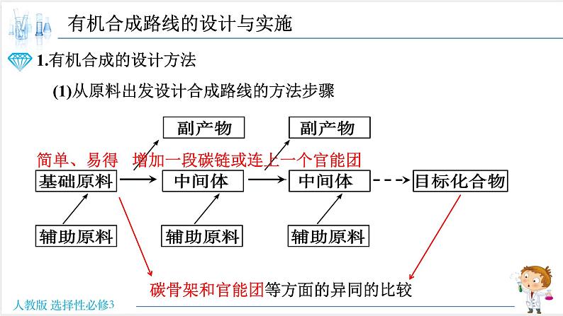 3.5.3 有机合成路线设计与实施【新教材】人教版选择性必修3课件PPT03