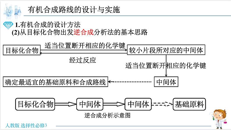 3.5.3 有机合成路线设计与实施【新教材】人教版选择性必修3课件PPT04