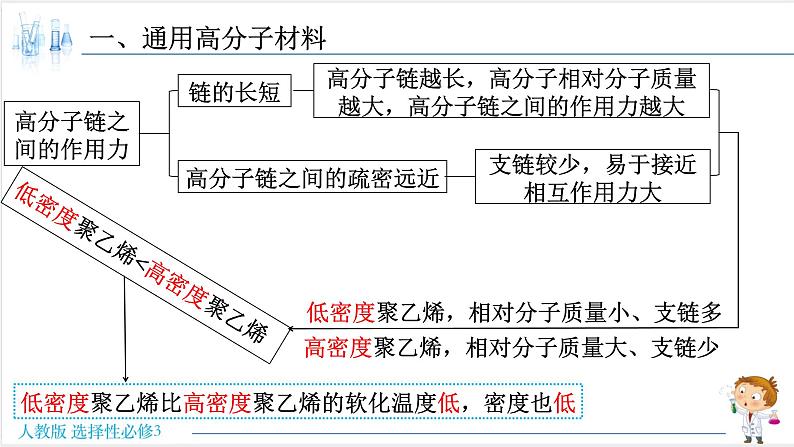 5.2 高分子材料【新教材】人教版选择性必修3课件PPT第7页