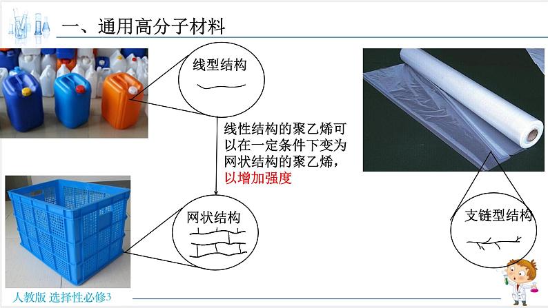 5.2 高分子材料【新教材】人教版选择性必修3课件PPT第8页