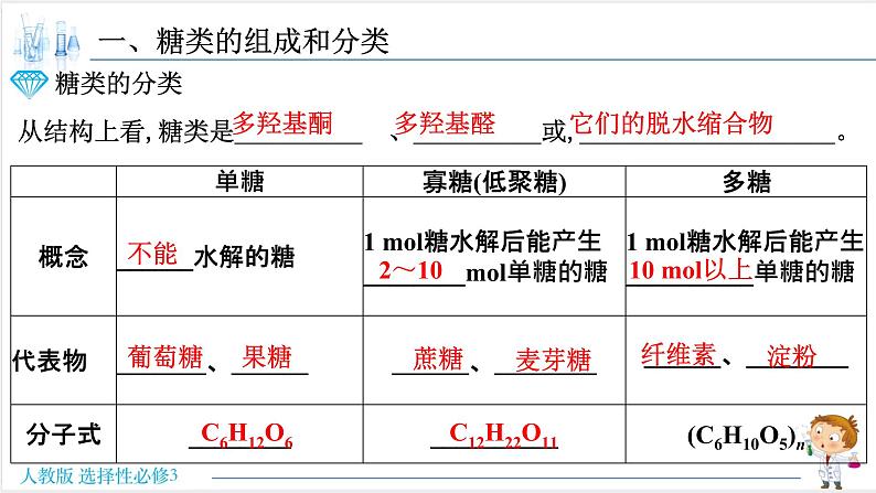 4.1.1 糖类的组成和分类 单糖【新教材】人教版选择性必修3课件PPT04