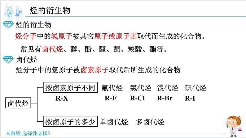 3.1 卤代烃【新教材】人教版选择性必修3课件PPT第3页