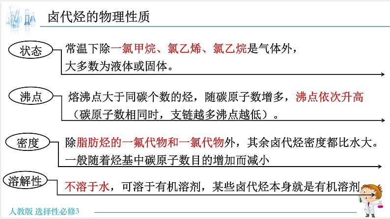 3.1 卤代烃【新教材】人教版选择性必修3课件PPT第4页