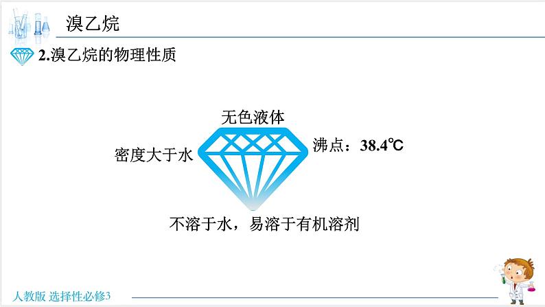 3.1 卤代烃【新教材】人教版选择性必修3课件PPT第6页