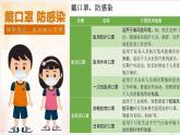 5.1.1 合成高分子的基本方法-加聚反应【新教材】人教版选择性必修3课件PPT
