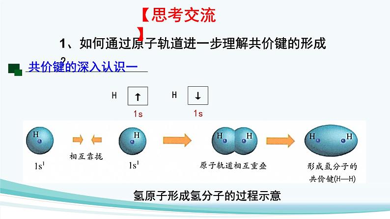 2.1.1 共价键 课件人教版（2019）高中化学选择性必修二08
