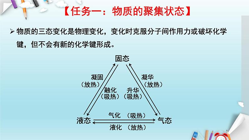 3.1.1物质的聚集状态与晶体的常识 课件人教版（2019）高中化学选择性必修二04