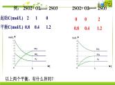2.3.2等效平衡 课件高中化学苏教版（2019）选择性必修一