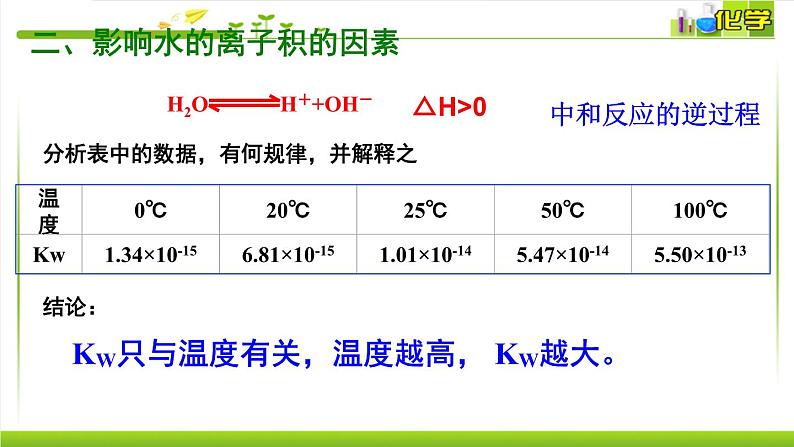 弱电解质的电离平衡PPT课件免费下载04