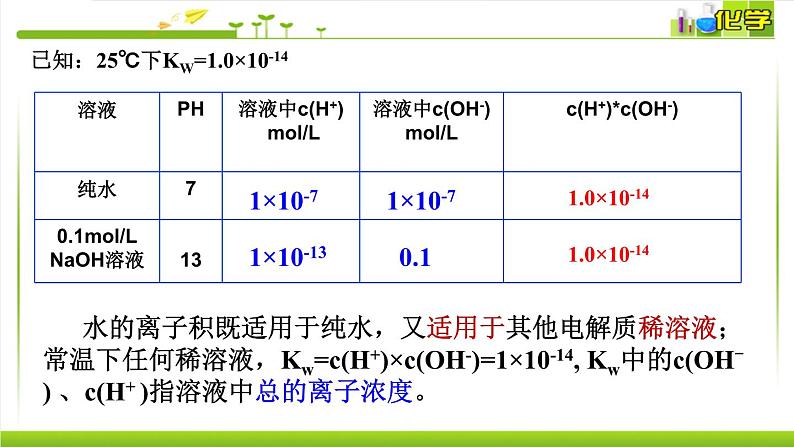 弱电解质的电离平衡PPT课件免费下载06