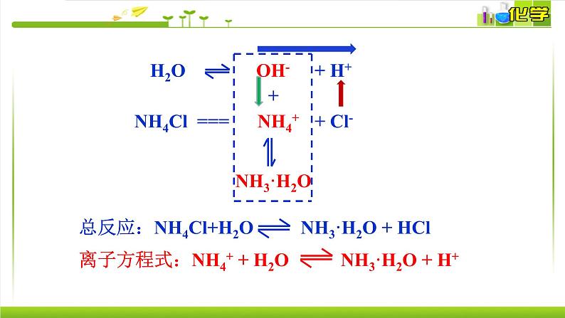 3.3.1 盐类水解的原理 课件-2021-2022学年高中化学苏教版（2019）选择性必修一08