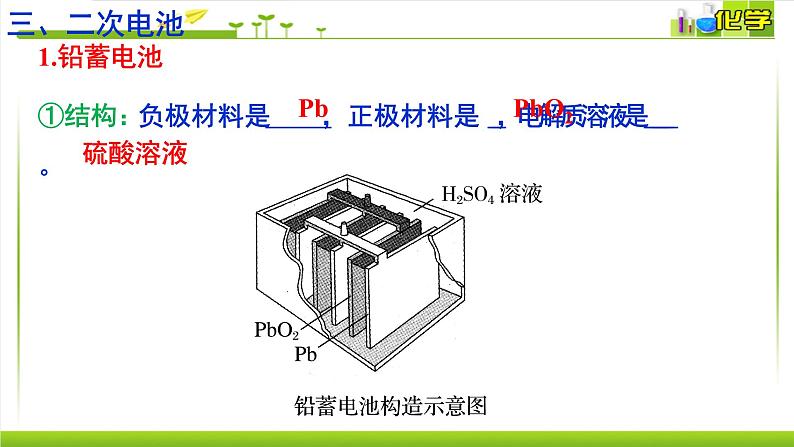 1.2.2化学电源 课件高中化学苏教版（2019）选择性必修一第6页