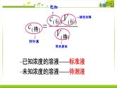 3.2.2 酸碱中和滴定 课件高中化学苏教版（2019）选择性必修一