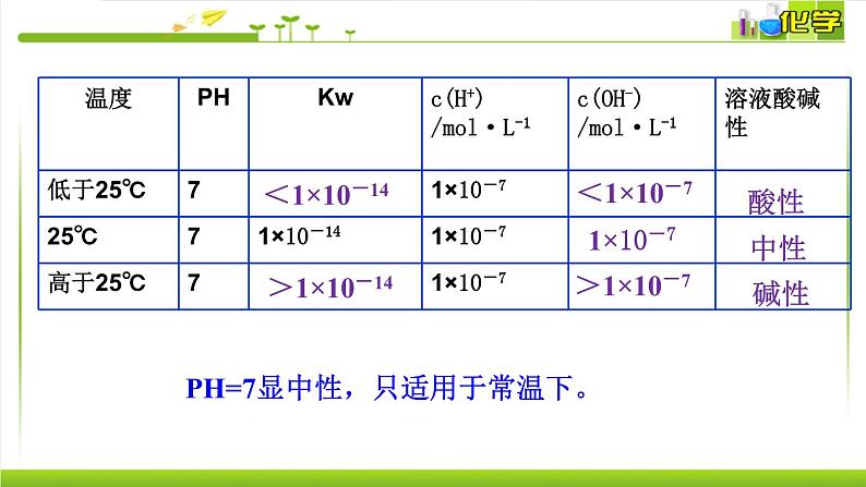 3.2.1 溶液酸碱性 课件高中化学苏教版（2019）选择性必修一03