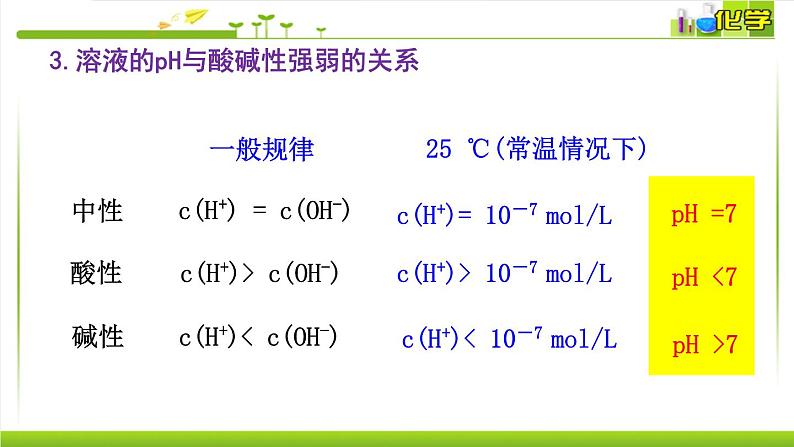 3.2.1 溶液酸碱性 课件高中化学苏教版（2019）选择性必修一06