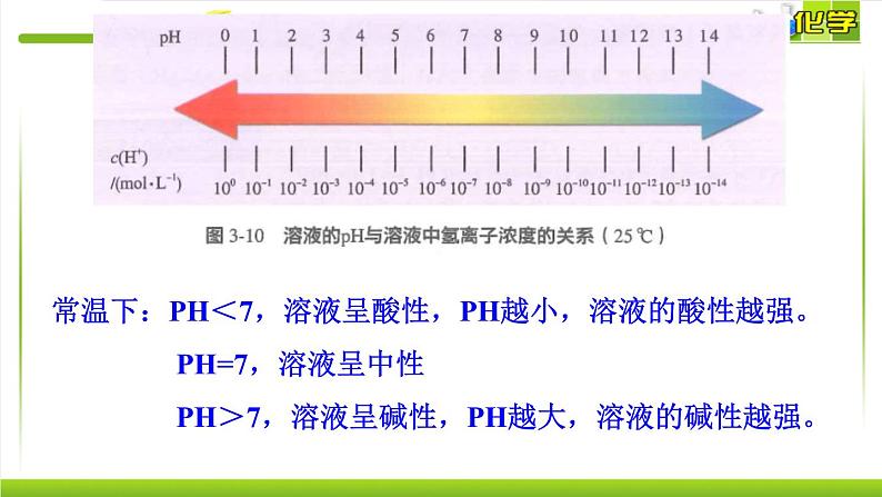 3.2.1 溶液酸碱性 课件高中化学苏教版（2019）选择性必修一07