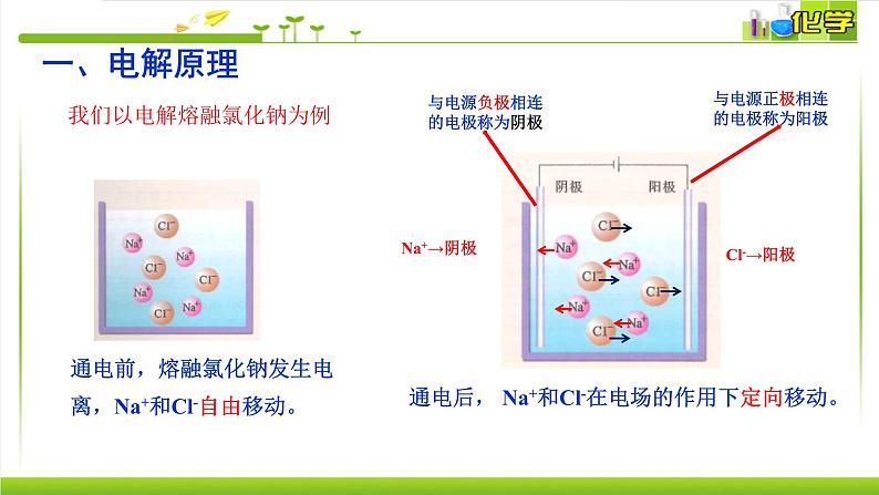 1.2.3 电解池的工作原理 课件高中化学苏教版（2019）选择性必修一04