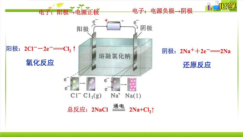 1.2.3 电解池的工作原理 课件高中化学苏教版（2019）选择性必修一05