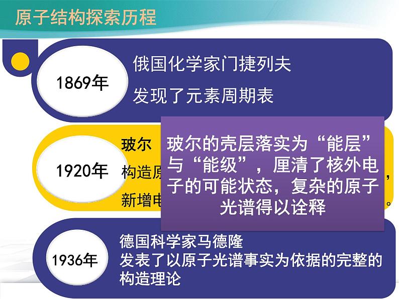 1.1.1 能层与能级 基态与激发态 原子光谱 课件人教版（2019）高中化学选择性必修二06