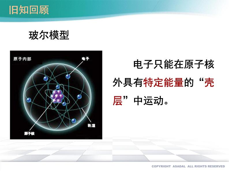 1.1.1 能层与能级 基态与激发态 原子光谱 课件人教版（2019）高中化学选择性必修二08