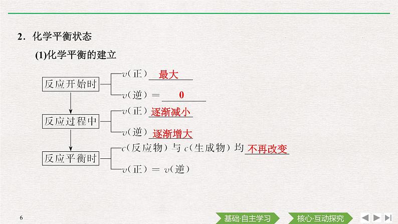 第2课时 化学反应的限度 化学反应条件的控制第6页