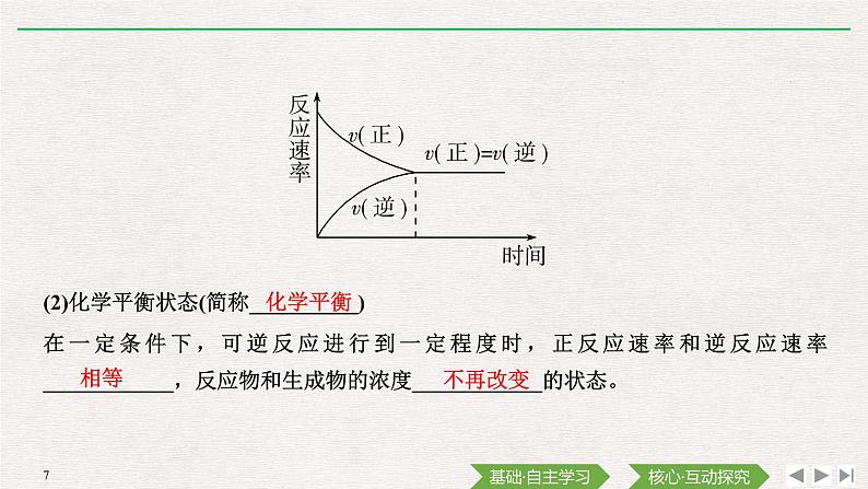 第2课时 化学反应的限度 化学反应条件的控制第7页