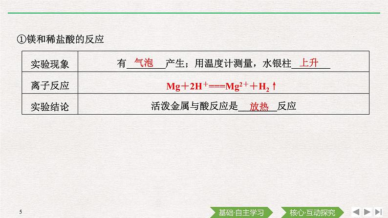 第六章 第一节 第1课时　化学反应与热能（导学案+课件）05